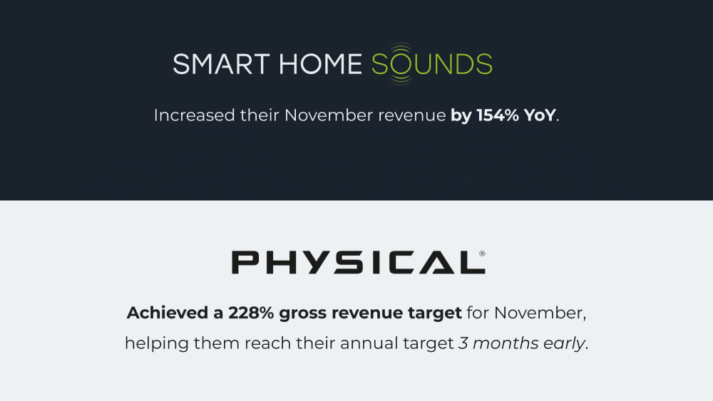 Slide highlighting Black Friday performance results for two e-commerce brands, showing a year-on-year November revenue increase for Smart Home Sounds and Physical Company exceeding their November revenue target and reaching annual targets early.