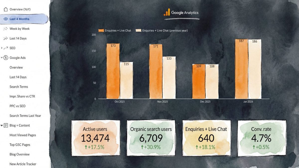 The practical guide to calculating SEO ROI