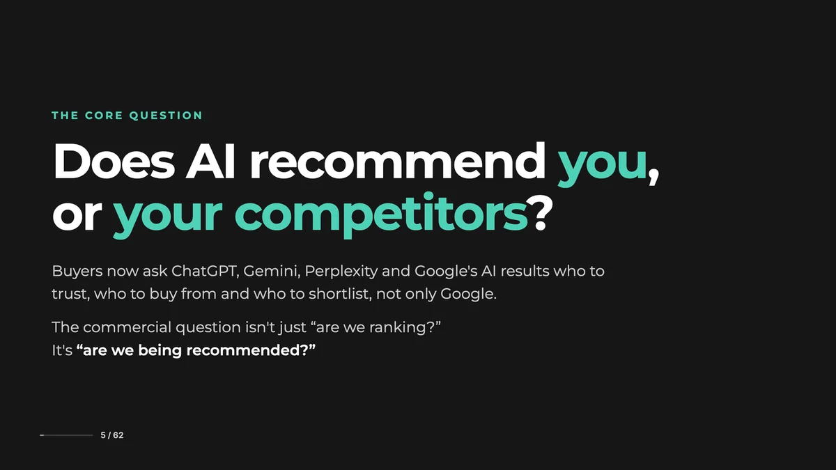 Presentation slide asking whether AI recommends you or your competitors, noting buyers now ask ChatGPT, Gemini and Perplexity who to trust, buy from and shortlist, not only Google.