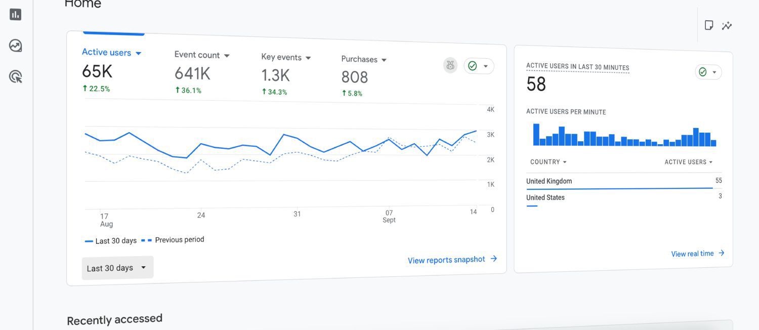 Why GA4 e-commerce attribution is too fragile to trust on its own