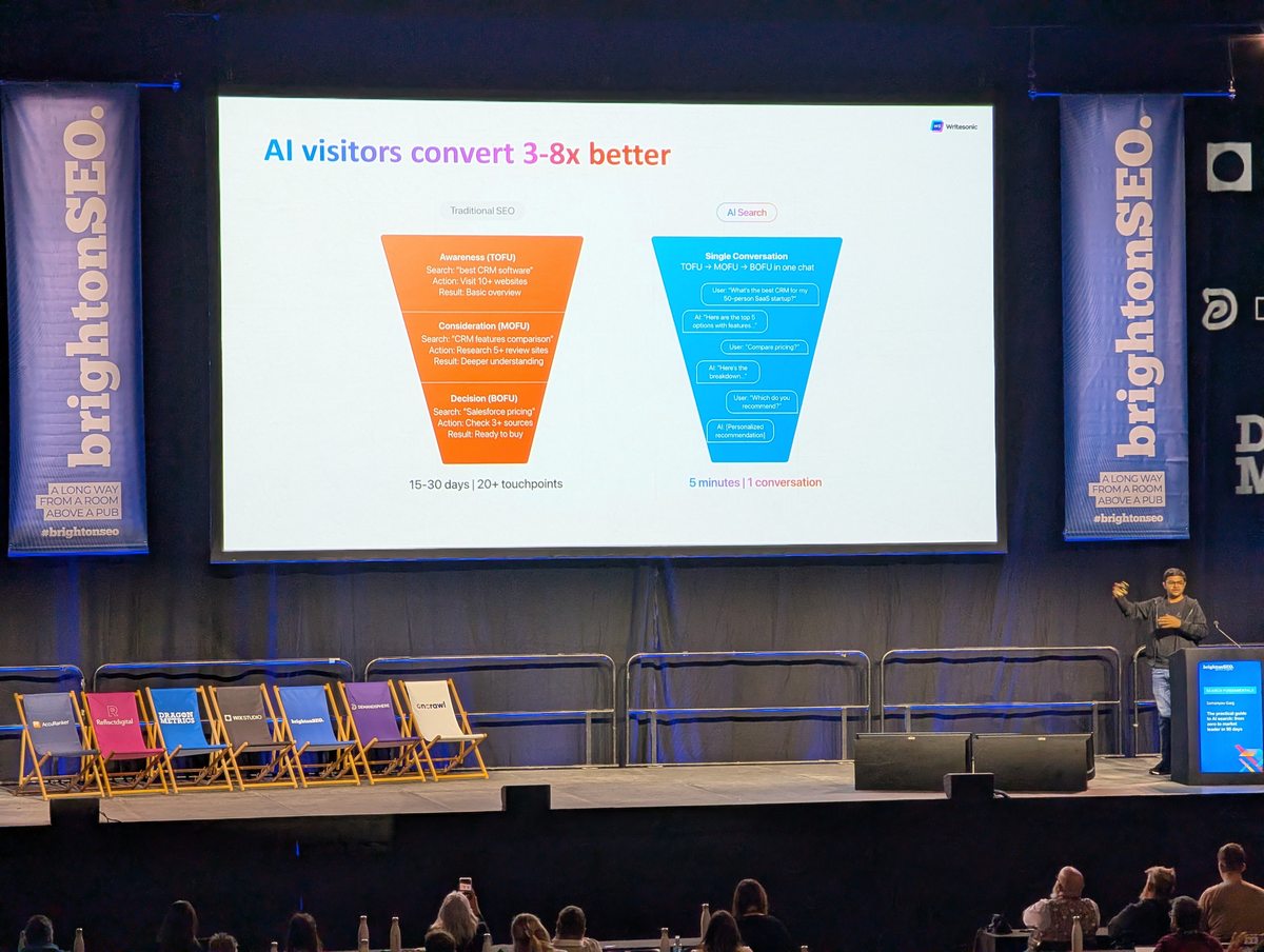 Samanyou Garg presenting at BrightonSEO October 2025, showing Writesonic data where AI search visitors convert 3 to 8 times better than traditional search visitors, comparing the traditional multi-touchpoint SEO funnel against the single-conversation AI search buyer journey.