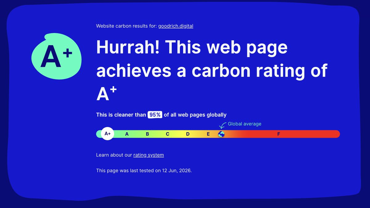 A website carbon score is a performance clue, not a badge